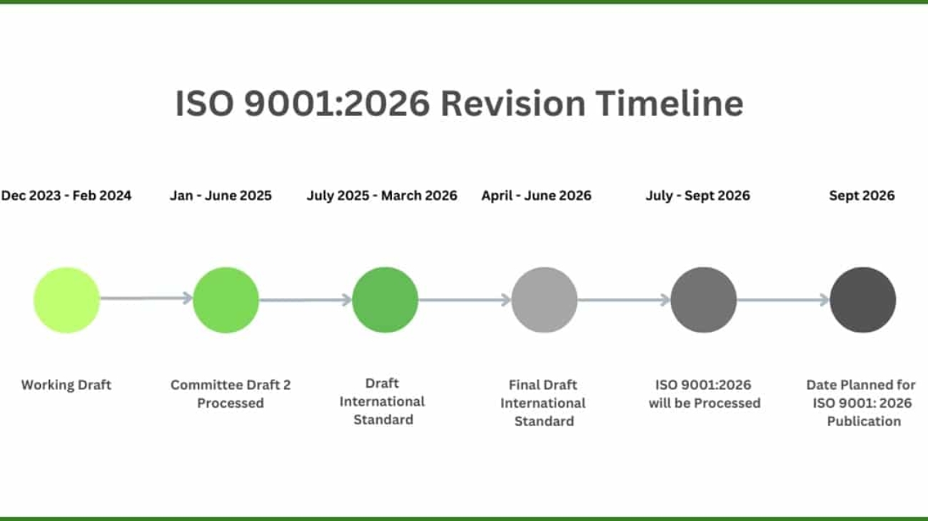 ISO 9001:2026